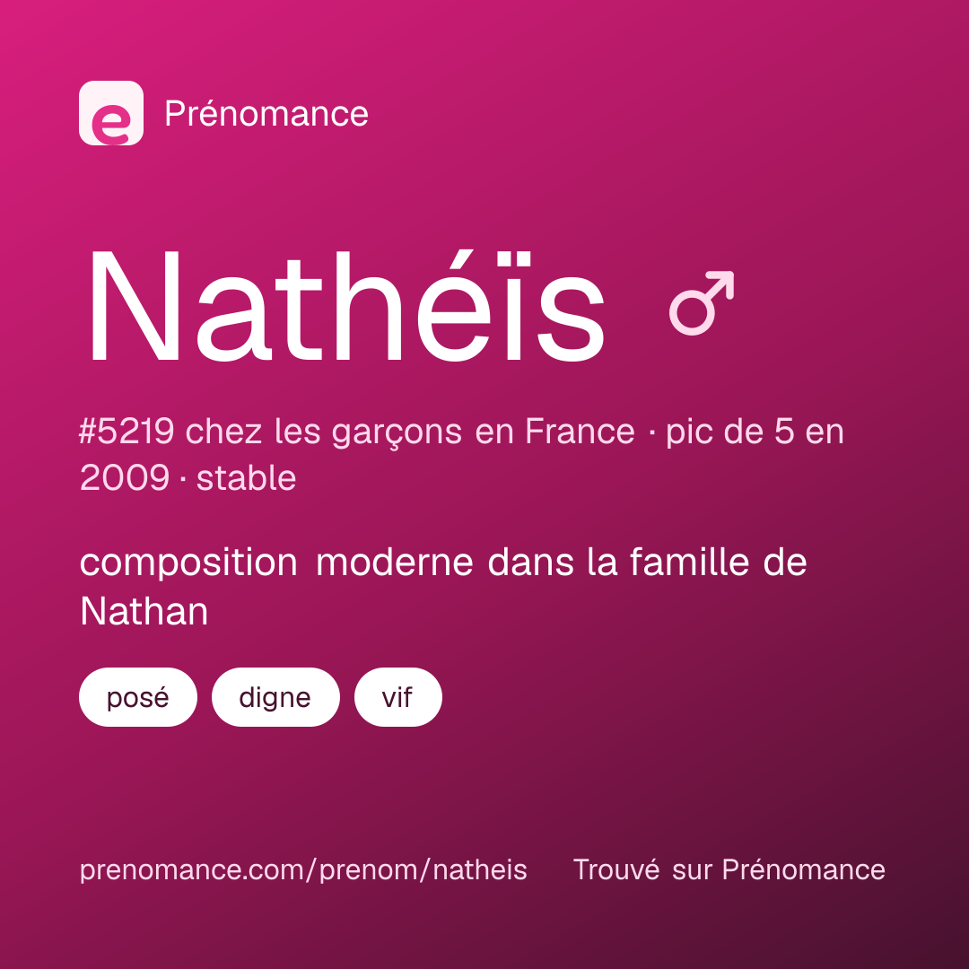 Carte de partage du prénom Nathéïs