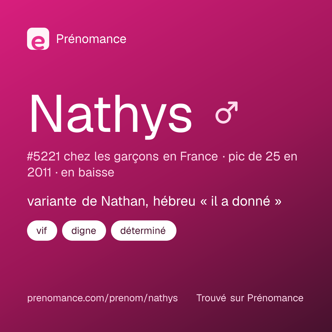 Carte de partage du prénom Nathys