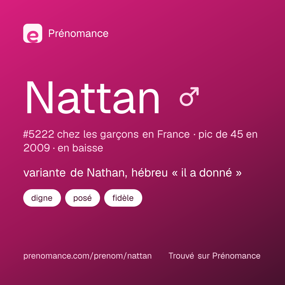 Carte de partage du prénom Nattan