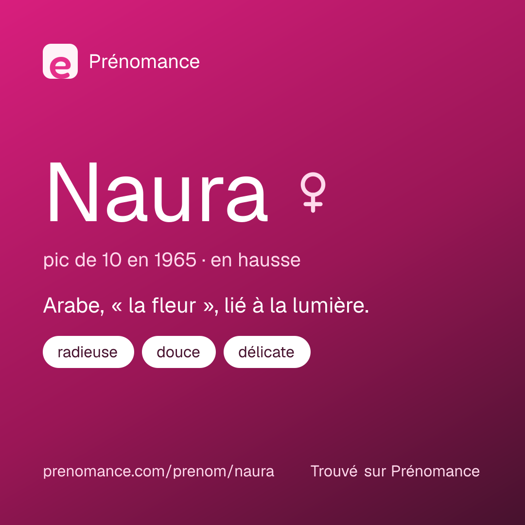 Carte de partage du prénom Naura