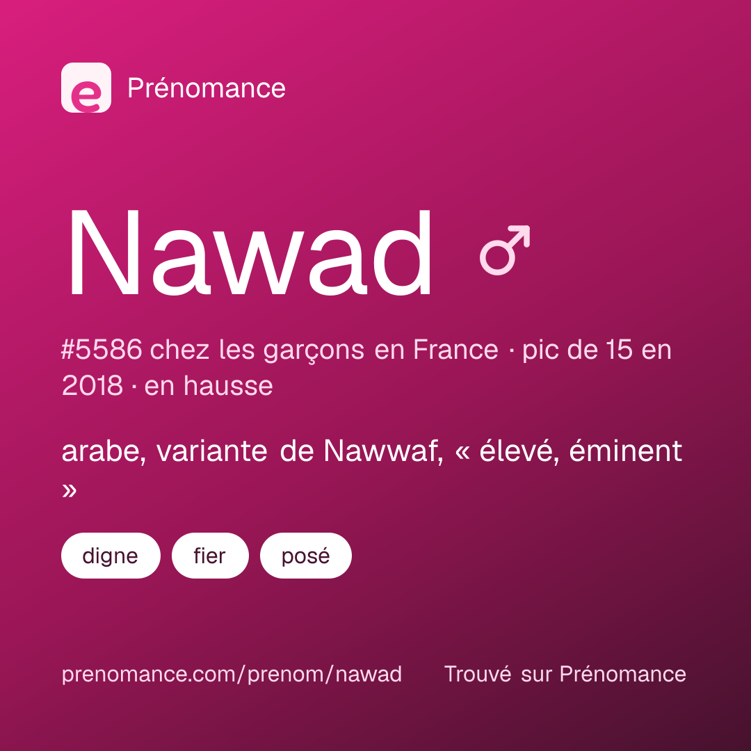 Carte de partage du prénom Nawad