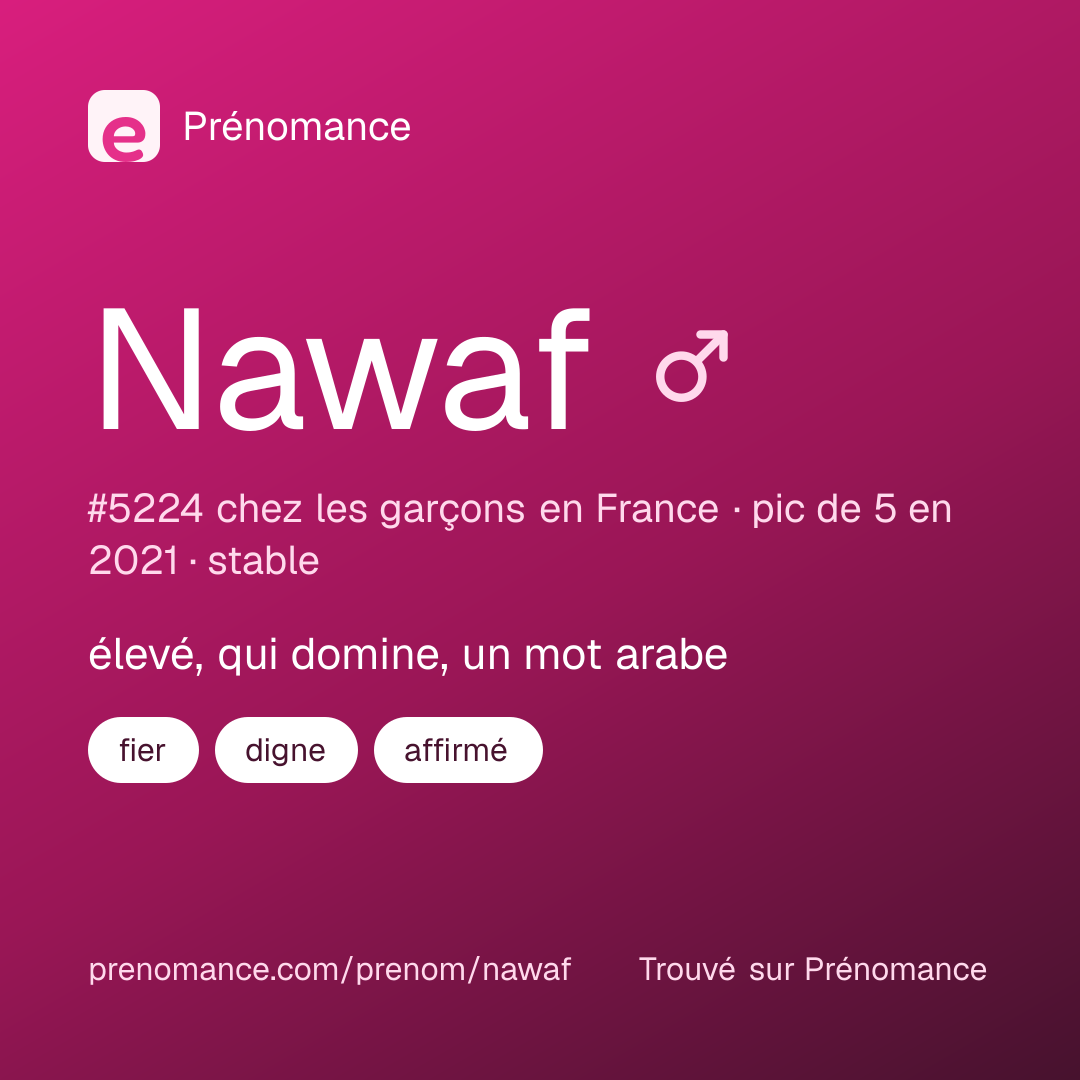 Carte de partage du prénom Nawaf