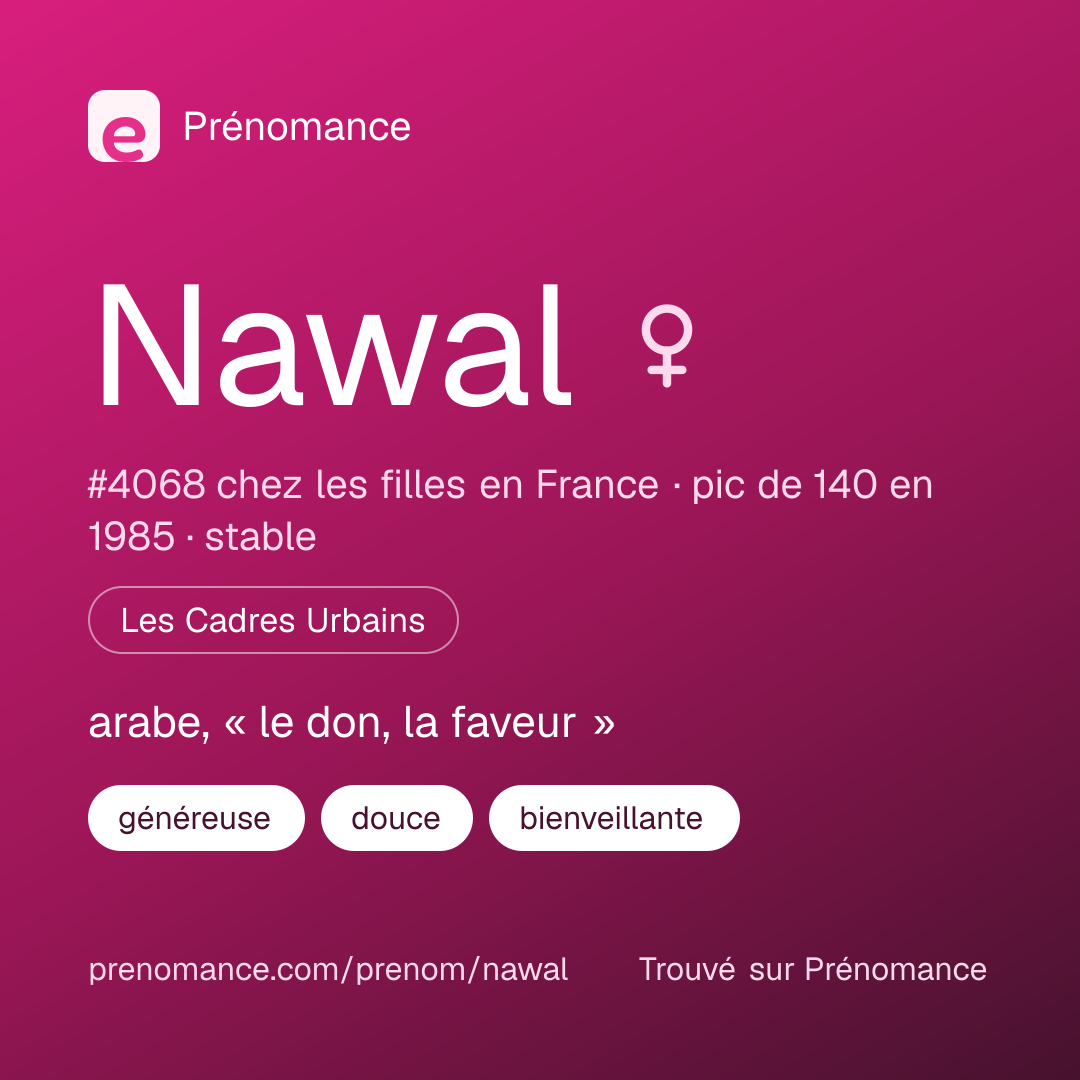 Carte de partage du prénom Nawal