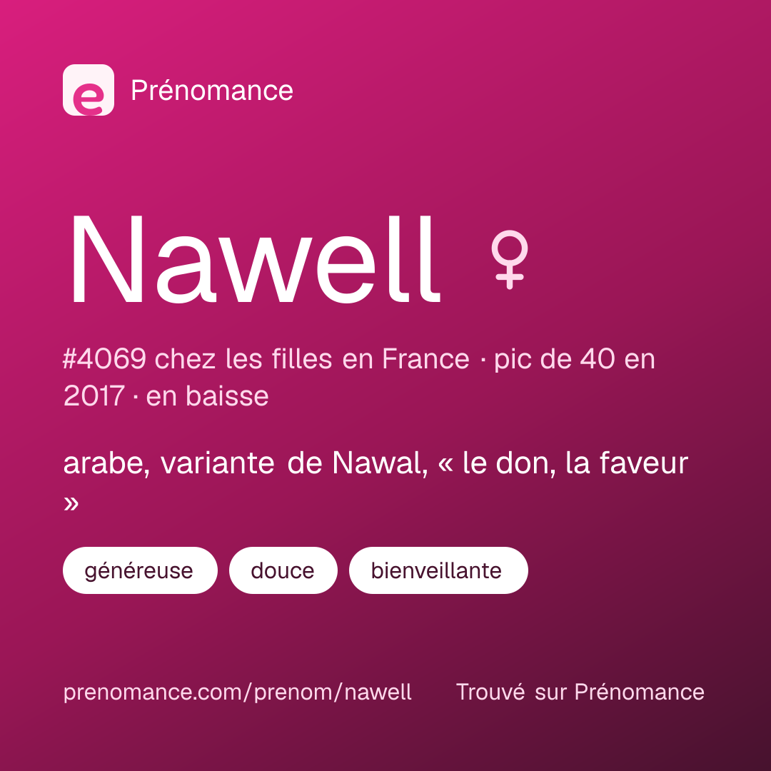 Carte de partage du prénom Nawell