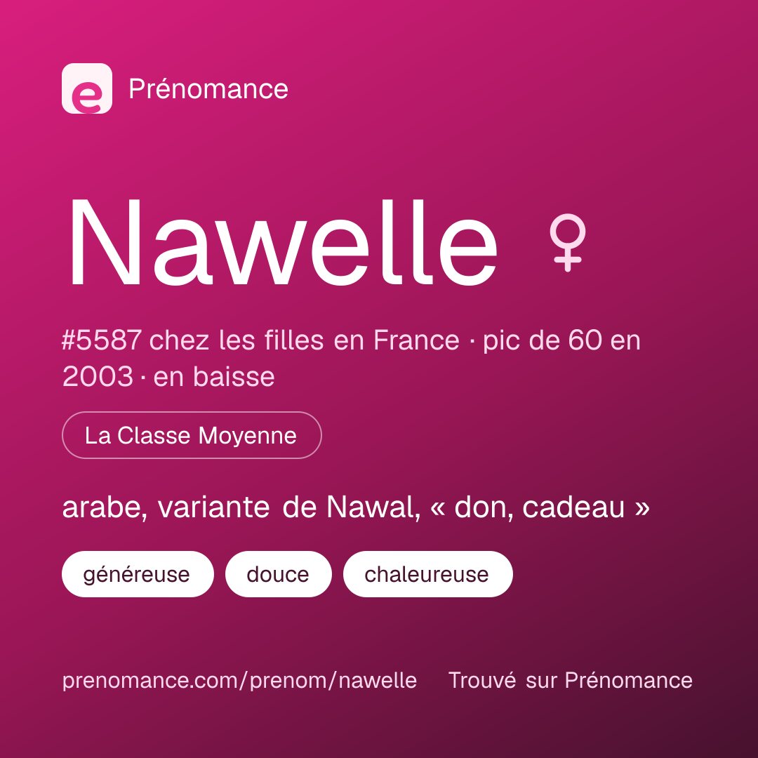 Carte de partage du prénom Nawelle
