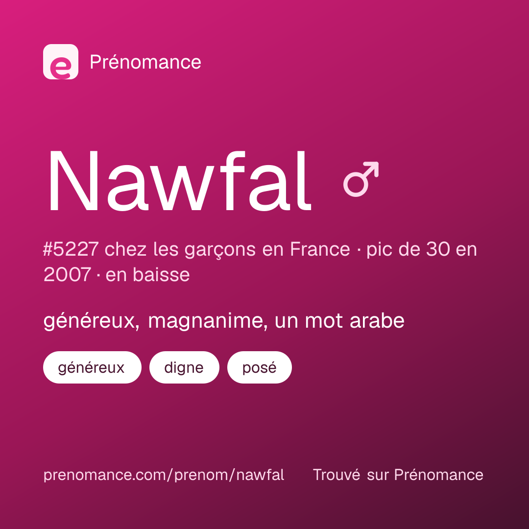 Carte de partage du prénom Nawfal