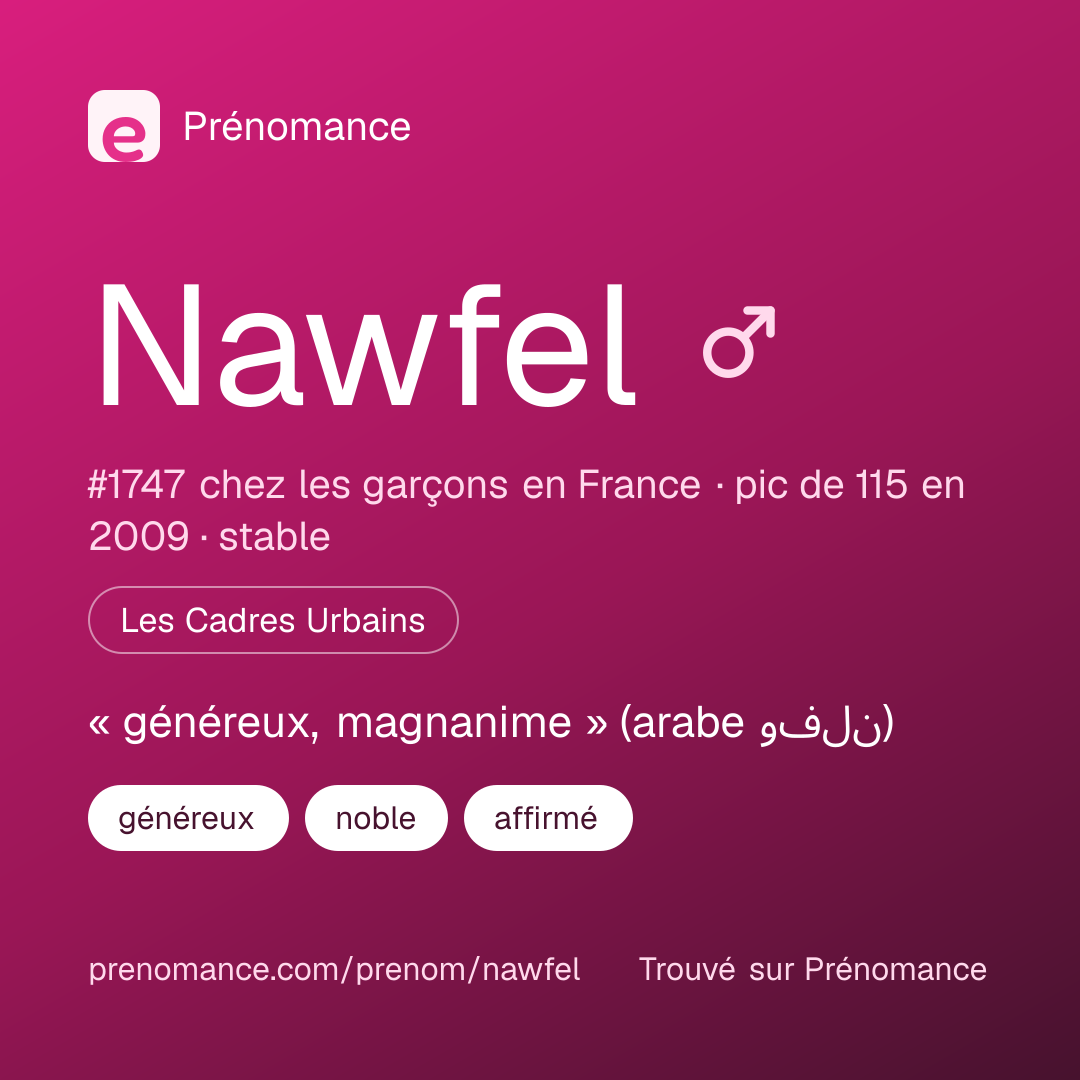 Carte de partage du prénom Nawfel