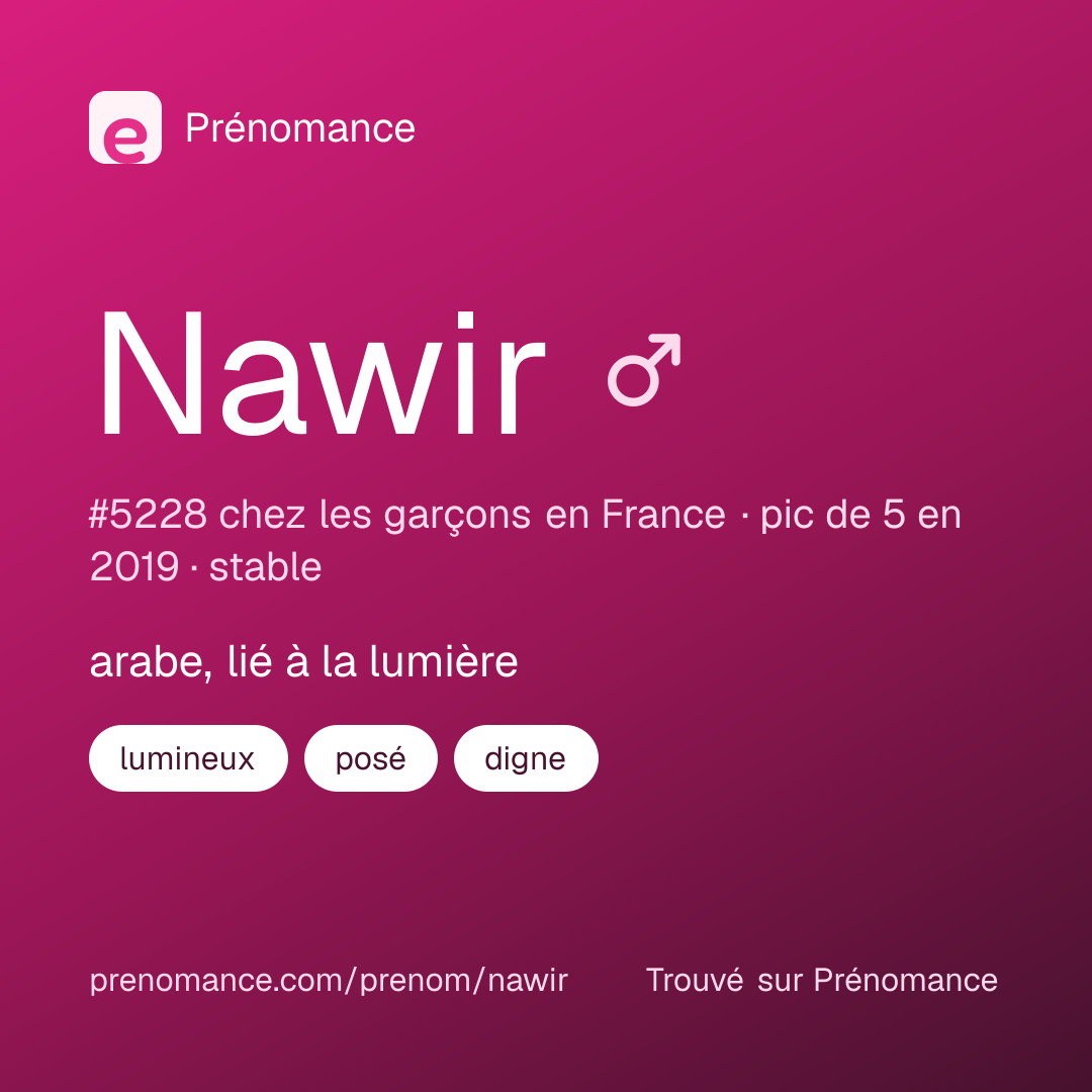 Carte de partage du prénom Nawir