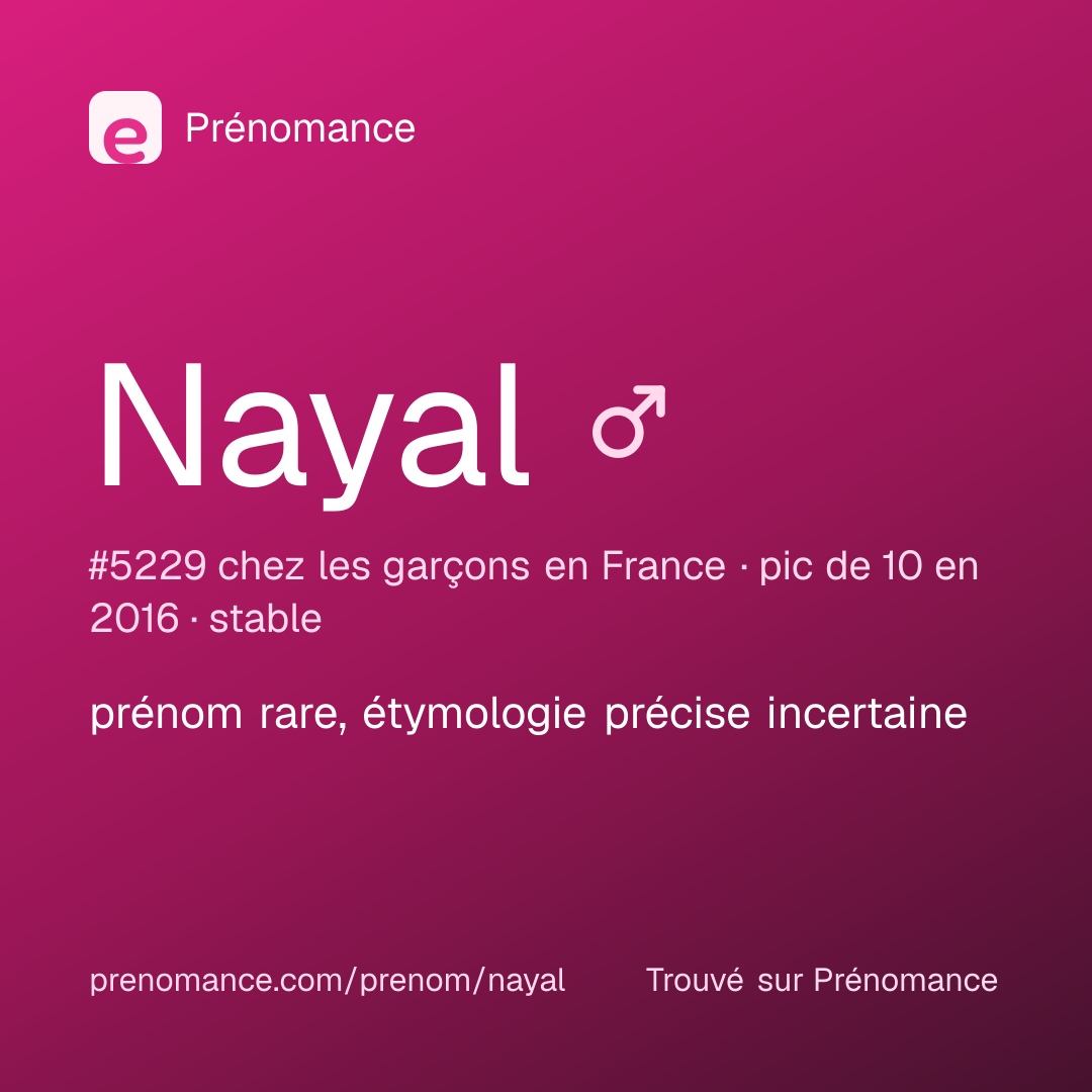 Carte de partage du prénom Nayal
