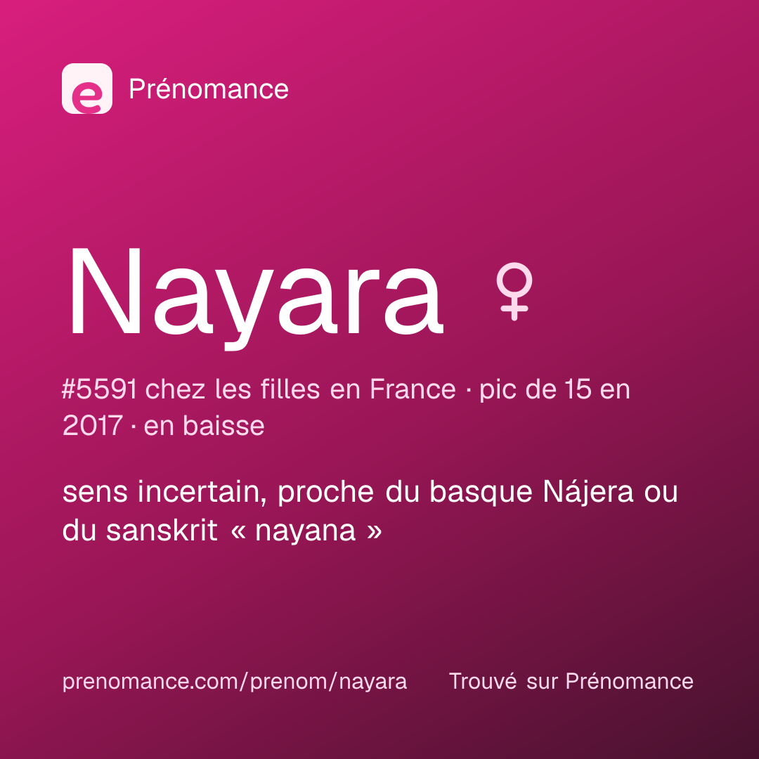 Carte de partage du prénom Nayara