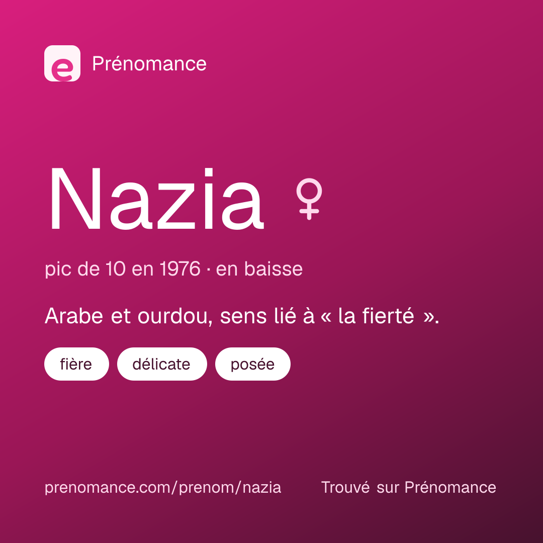 Carte de partage du prénom Nazia