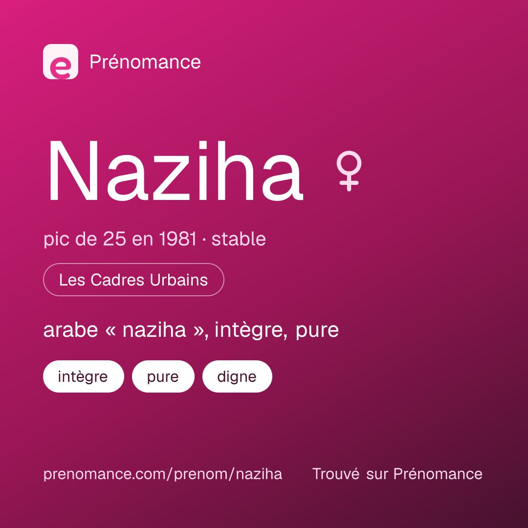Carte de partage du prénom Naziha