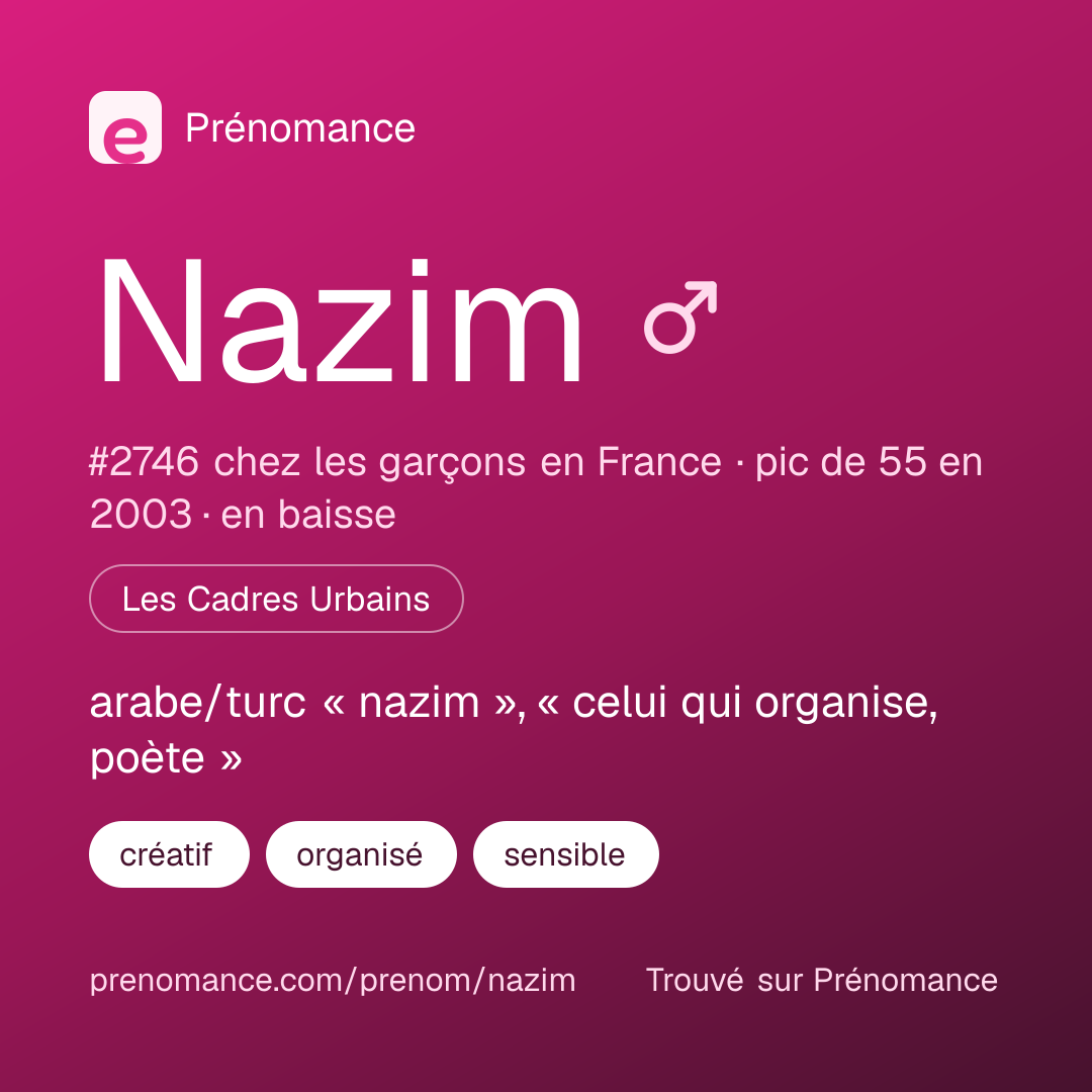 Carte de partage du prénom Nazim