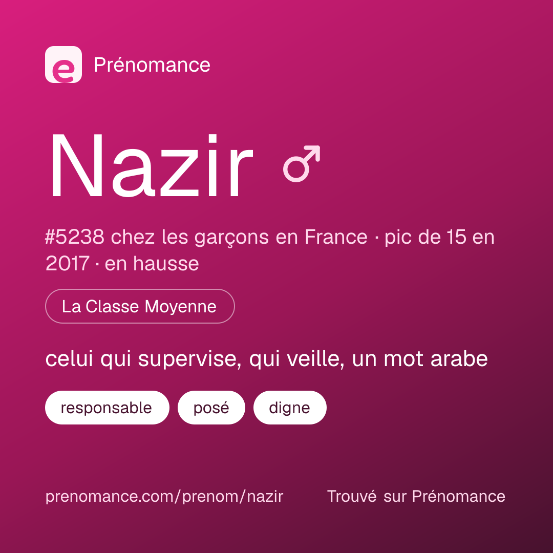 Carte de partage du prénom Nazir