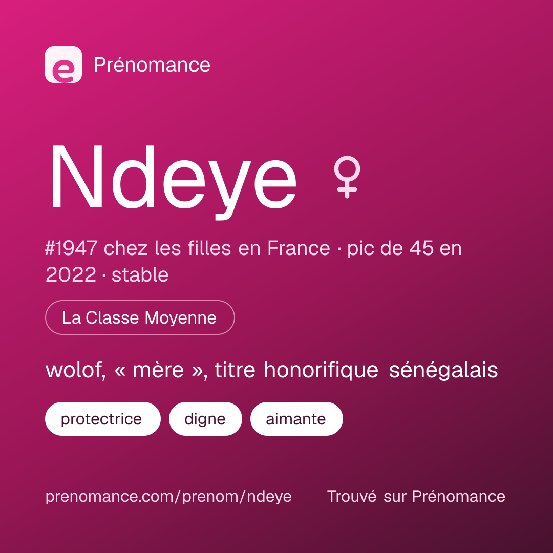 Carte de partage du prénom Ndeye