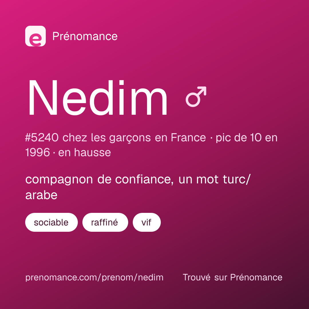 Carte de partage du prénom Nedim