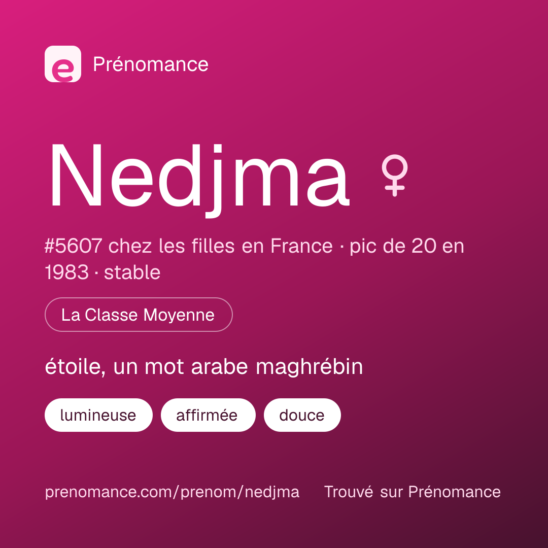 Carte de partage du prénom Nedjma