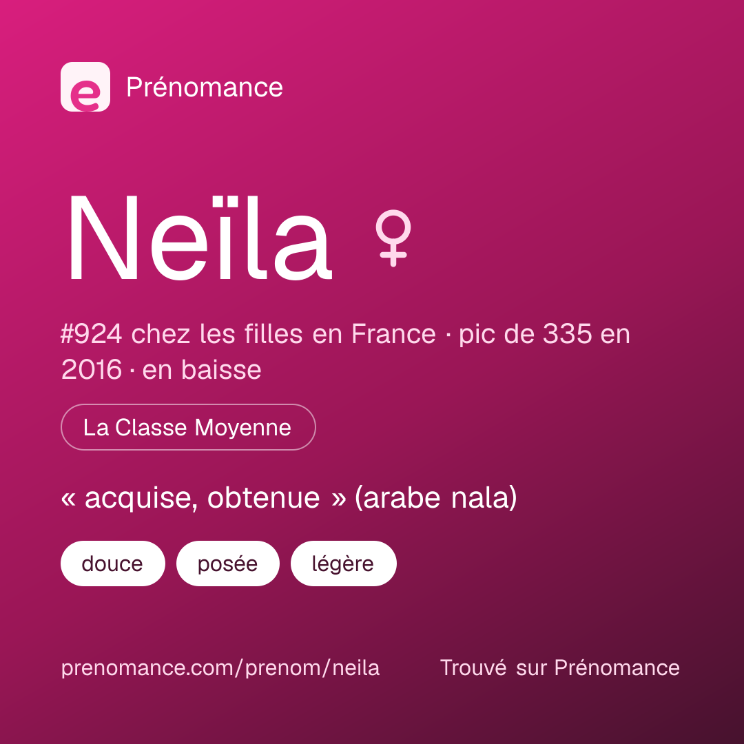 Carte de partage du prénom Neïla