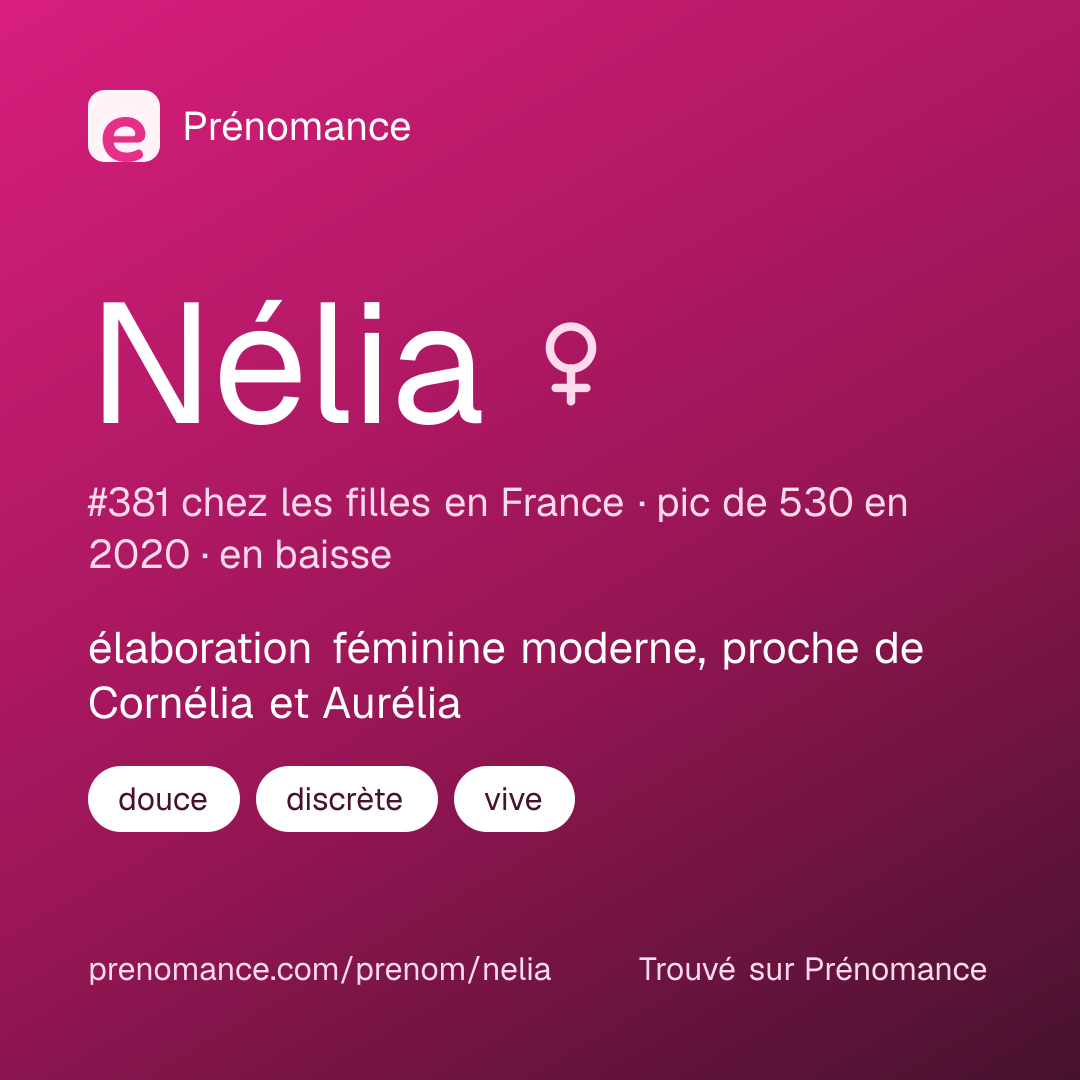 Carte de partage du prénom Nélia