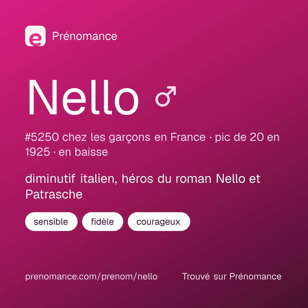 Carte de partage du prénom Nello