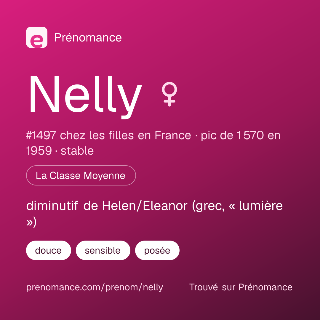 Carte de partage du prénom Nelly