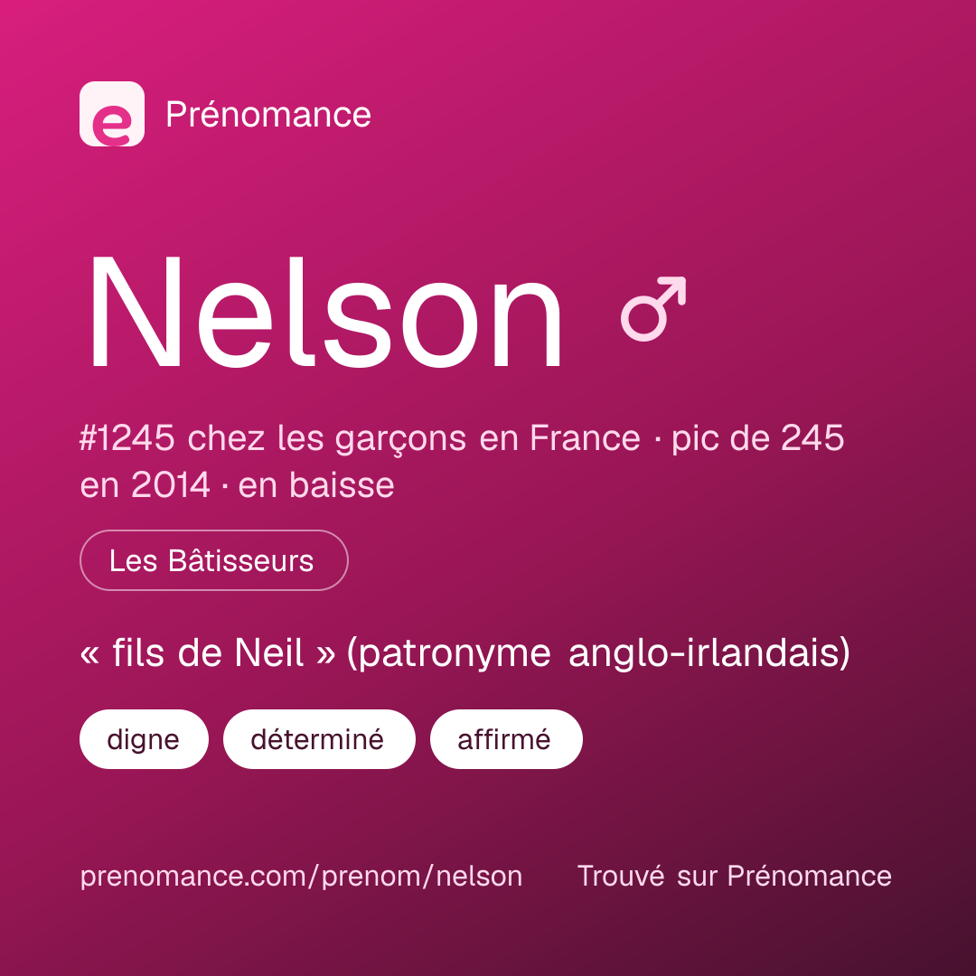 Carte de partage du prénom Nelson