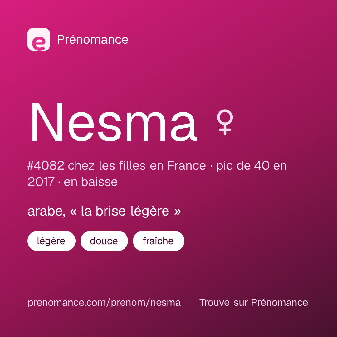 Carte de partage du prénom Nesma