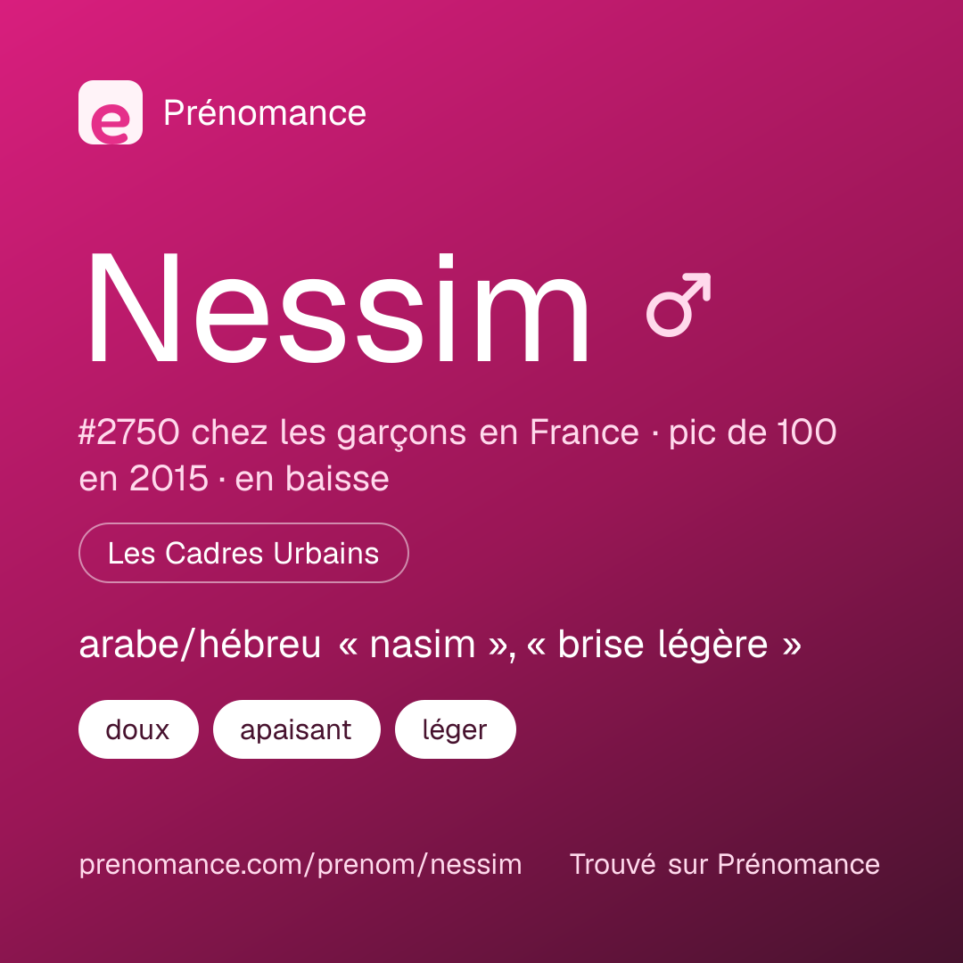 Carte de partage du prénom Nessim