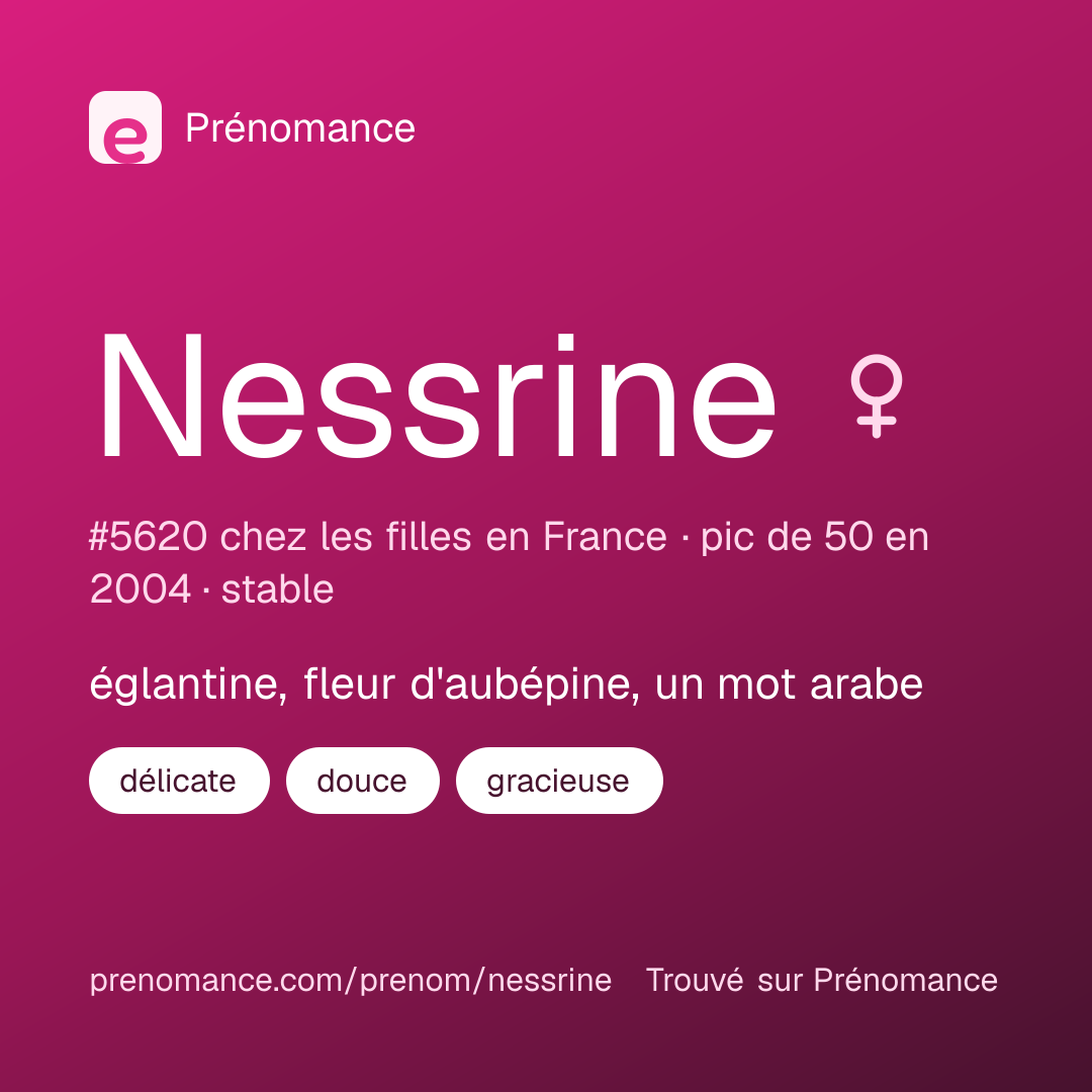 Carte de partage du prénom Nessrine
