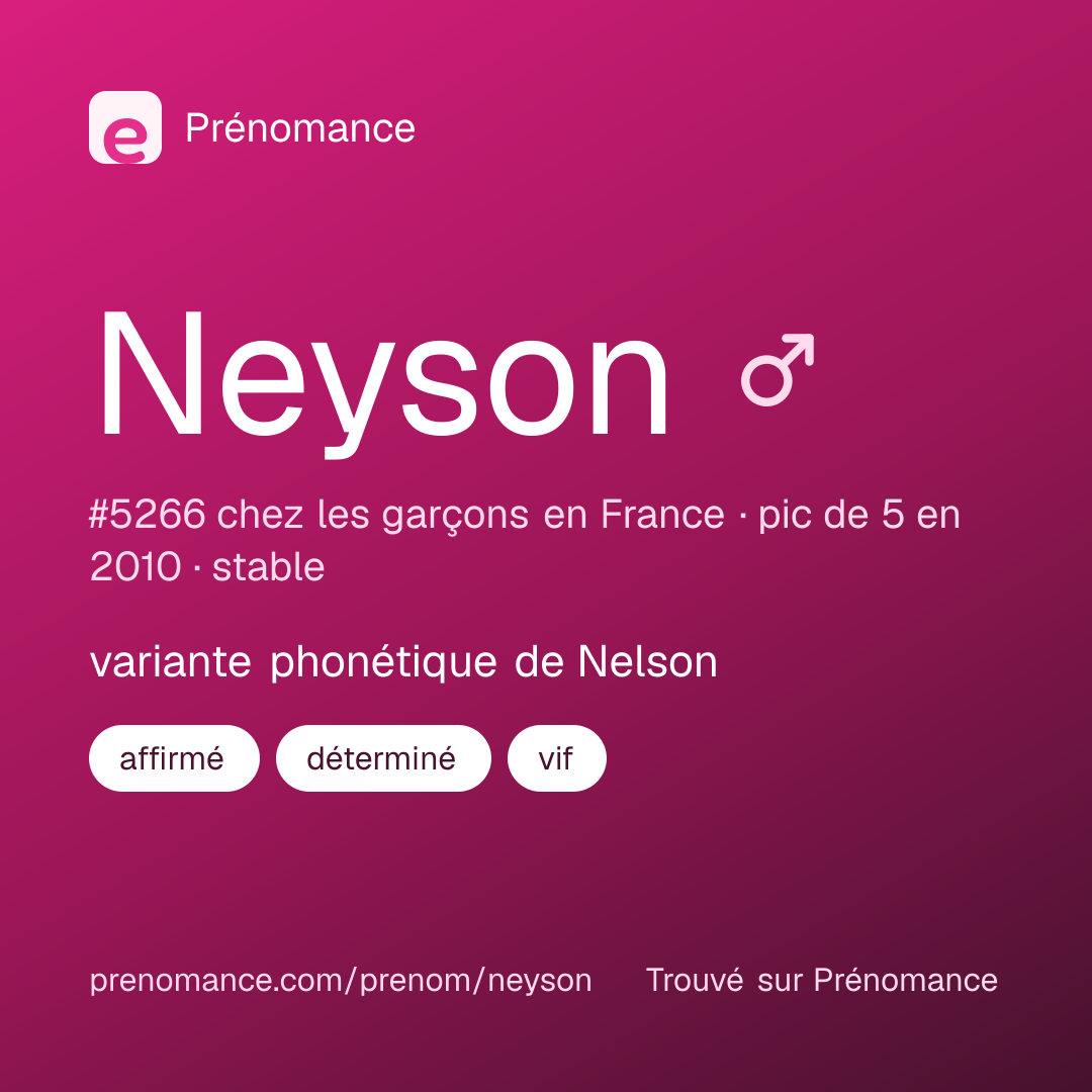Carte de partage du prénom Neyson