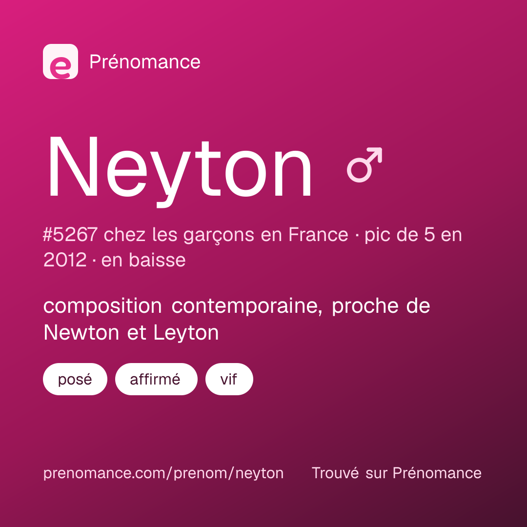 Carte de partage du prénom Neyton