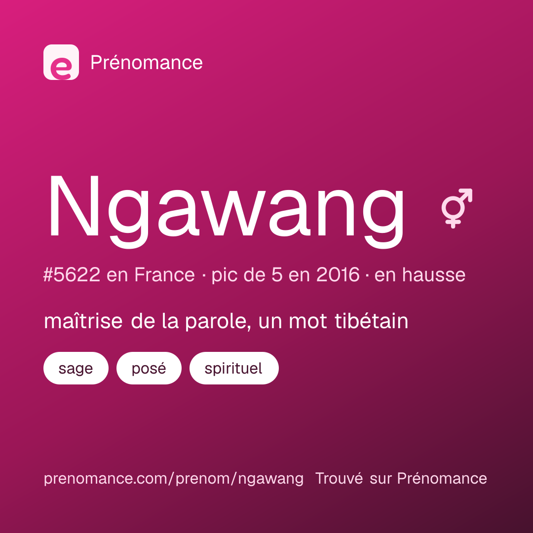 Carte de partage du prénom Ngawang