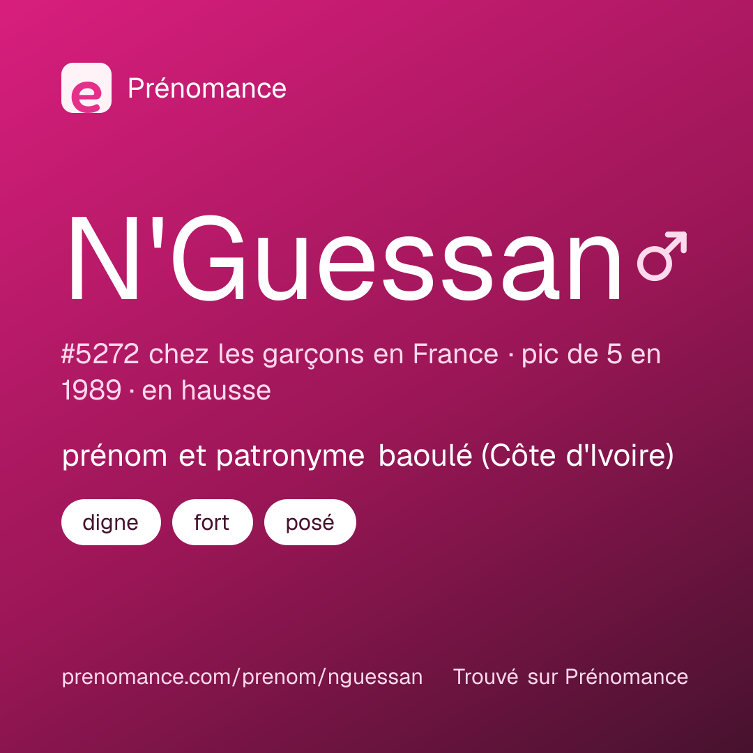 Carte de partage du prénom N'Guessan