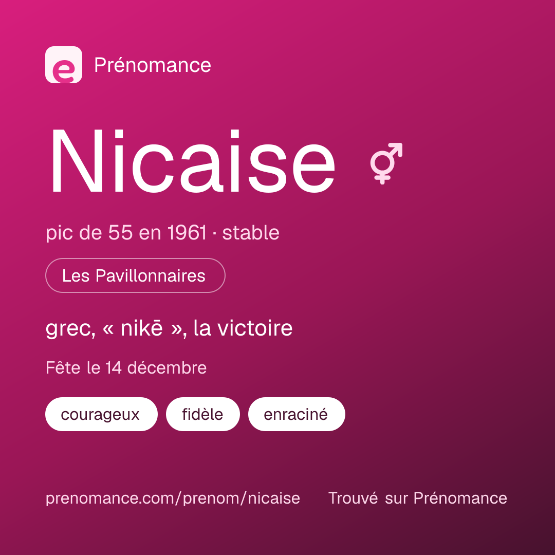 Carte de partage du prénom Nicaise