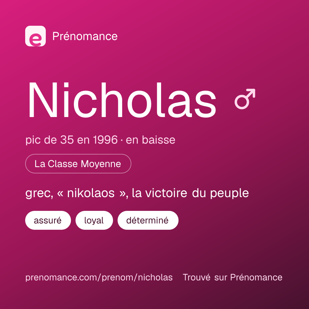 Carte de partage du prénom Nicholas