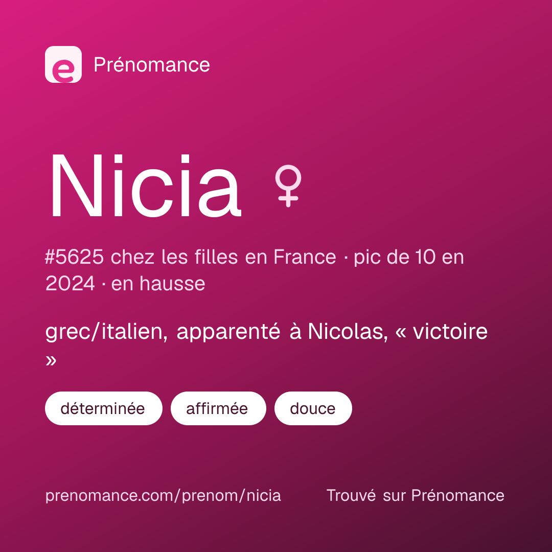 Carte de partage du prénom Nicia