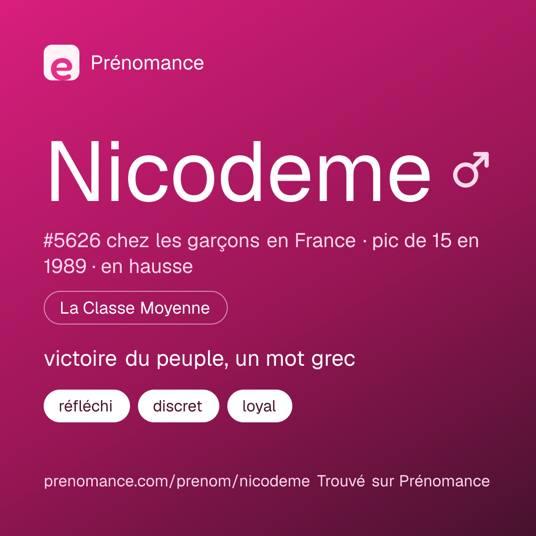 Carte de partage du prénom Nicodeme