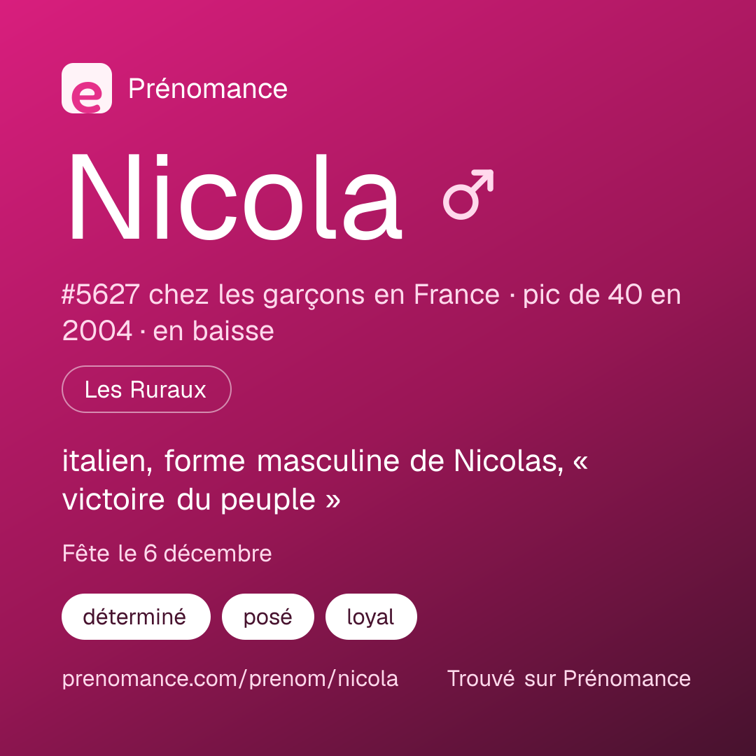 Carte de partage du prénom Nicola