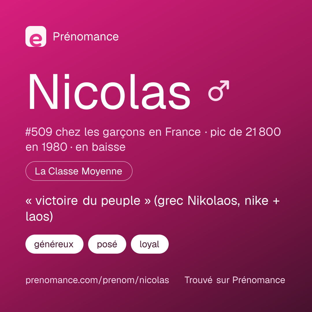 Carte de partage du prénom Nicolas