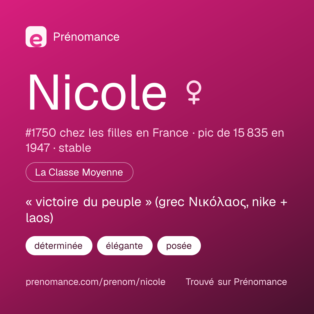 Carte de partage du prénom Nicole