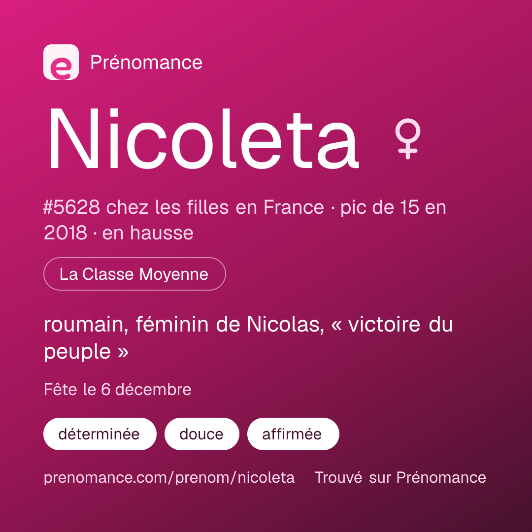 Carte de partage du prénom Nicoleta