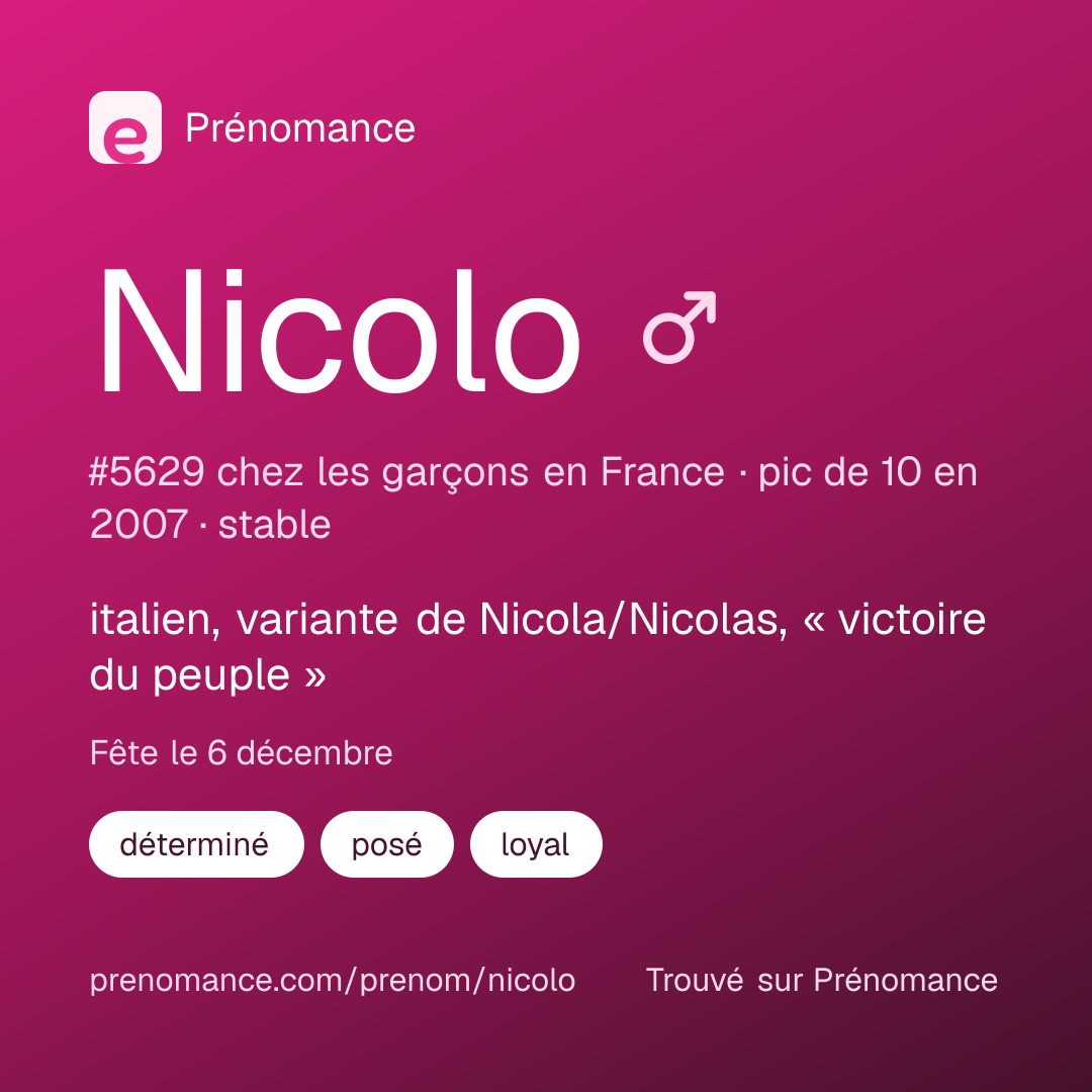 Carte de partage du prénom Nicolo