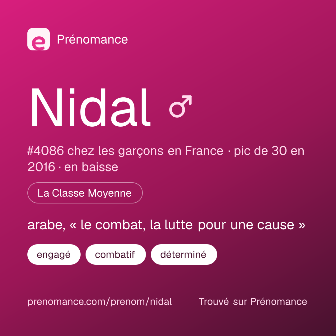 Carte de partage du prénom Nidal