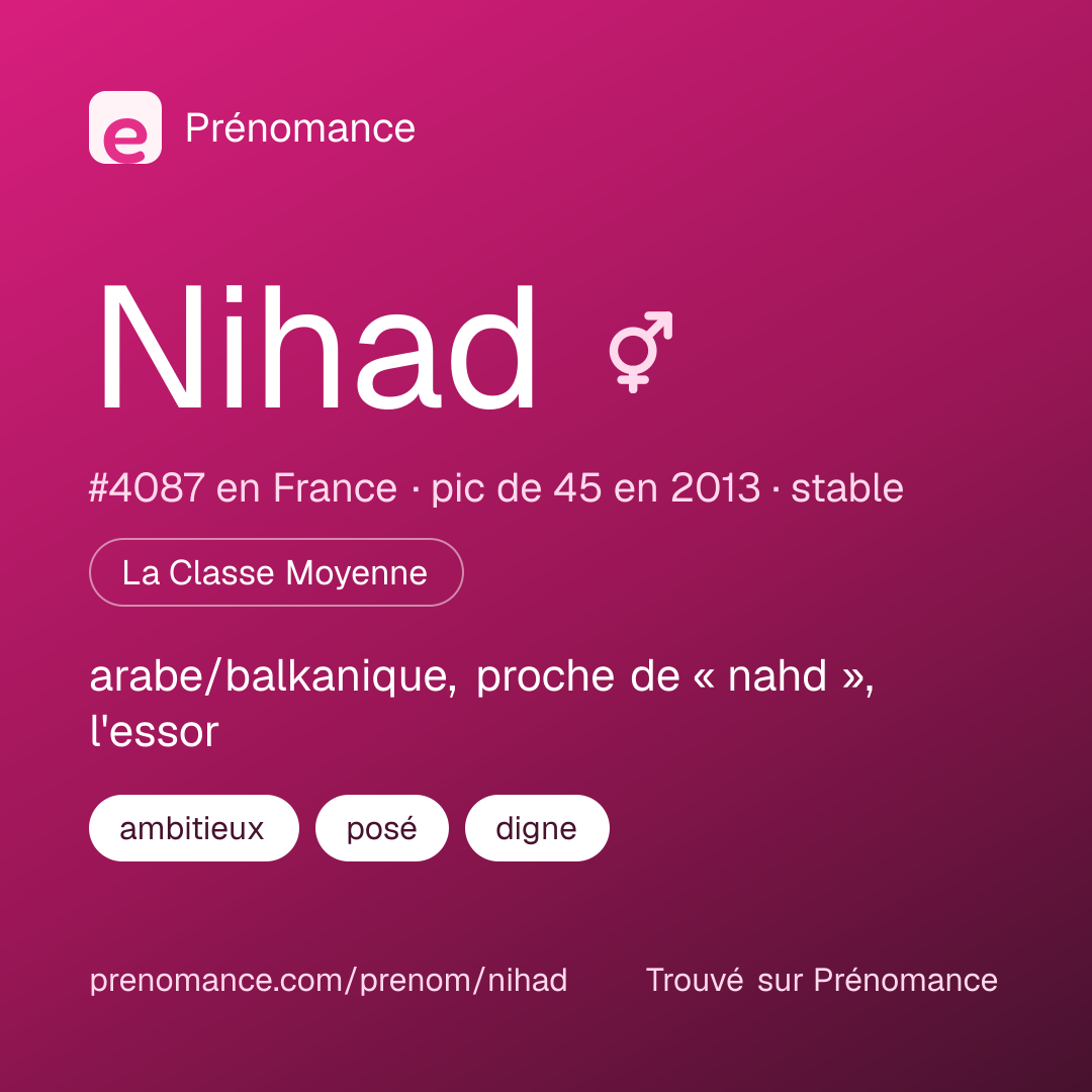 Carte de partage du prénom Nihad