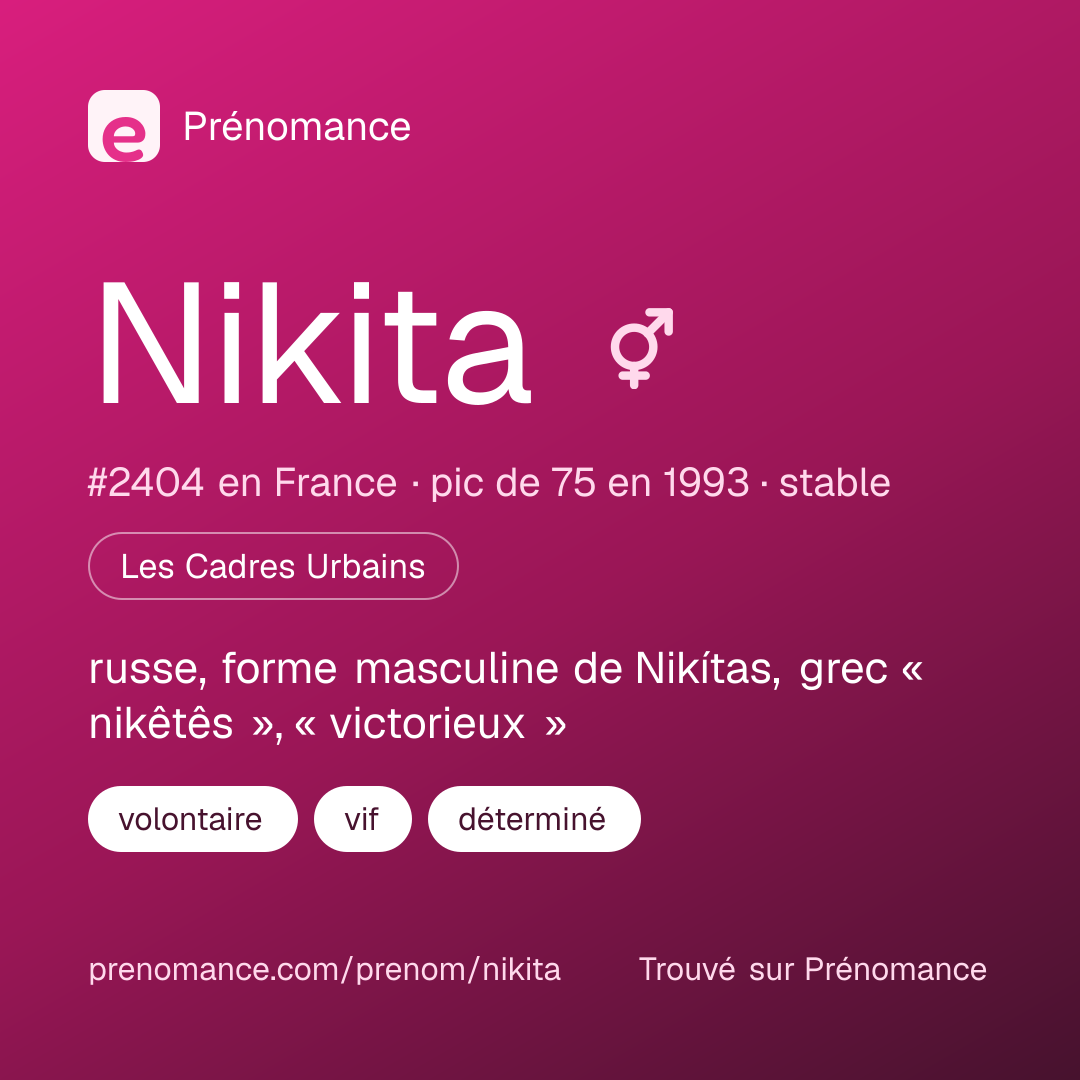 Carte de partage du prénom Nikita