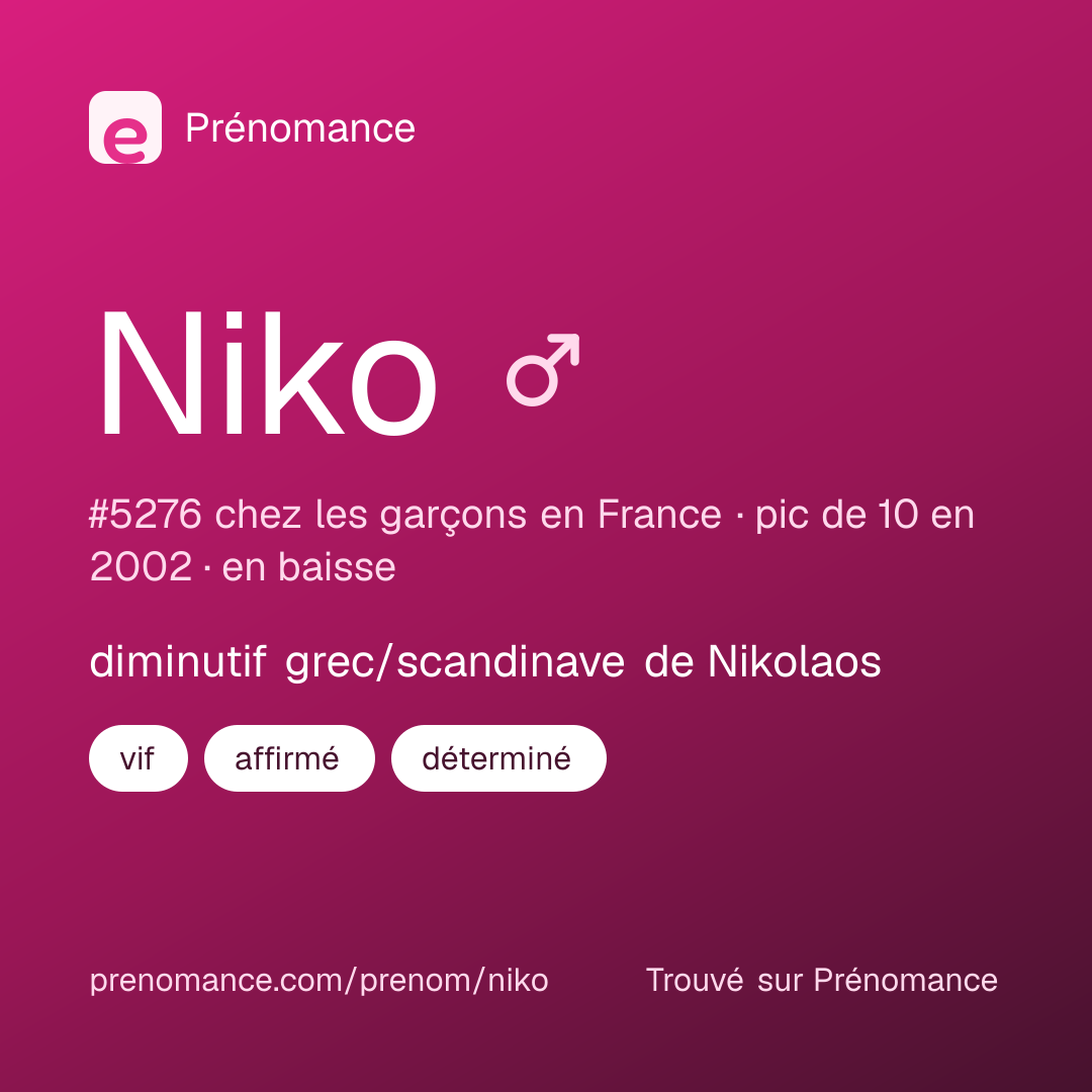 Carte de partage du prénom Niko