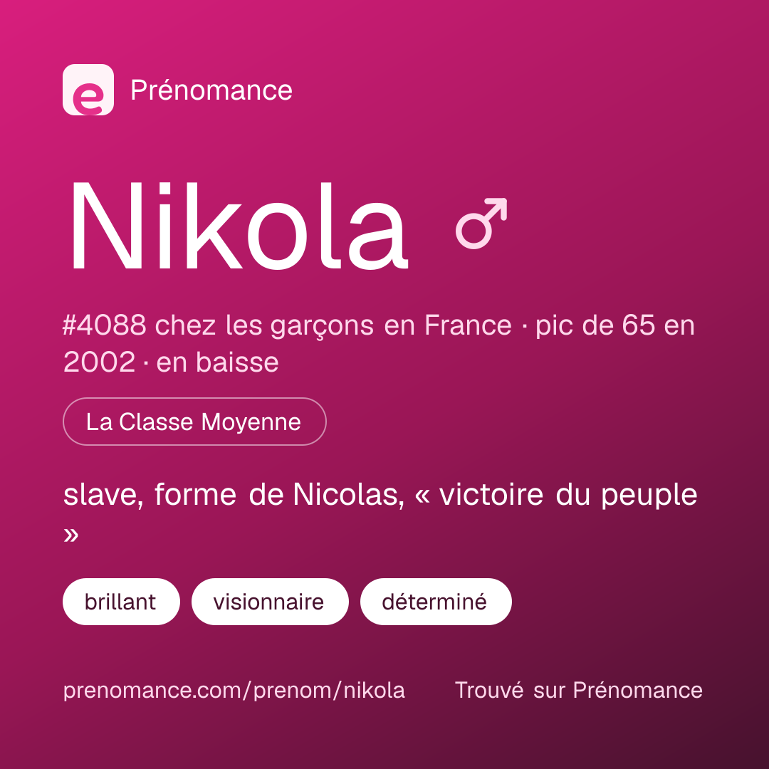 Carte de partage du prénom Nikola