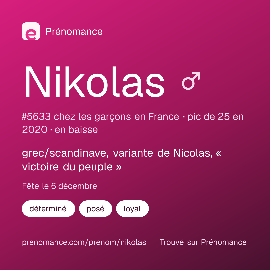 Carte de partage du prénom Nikolas