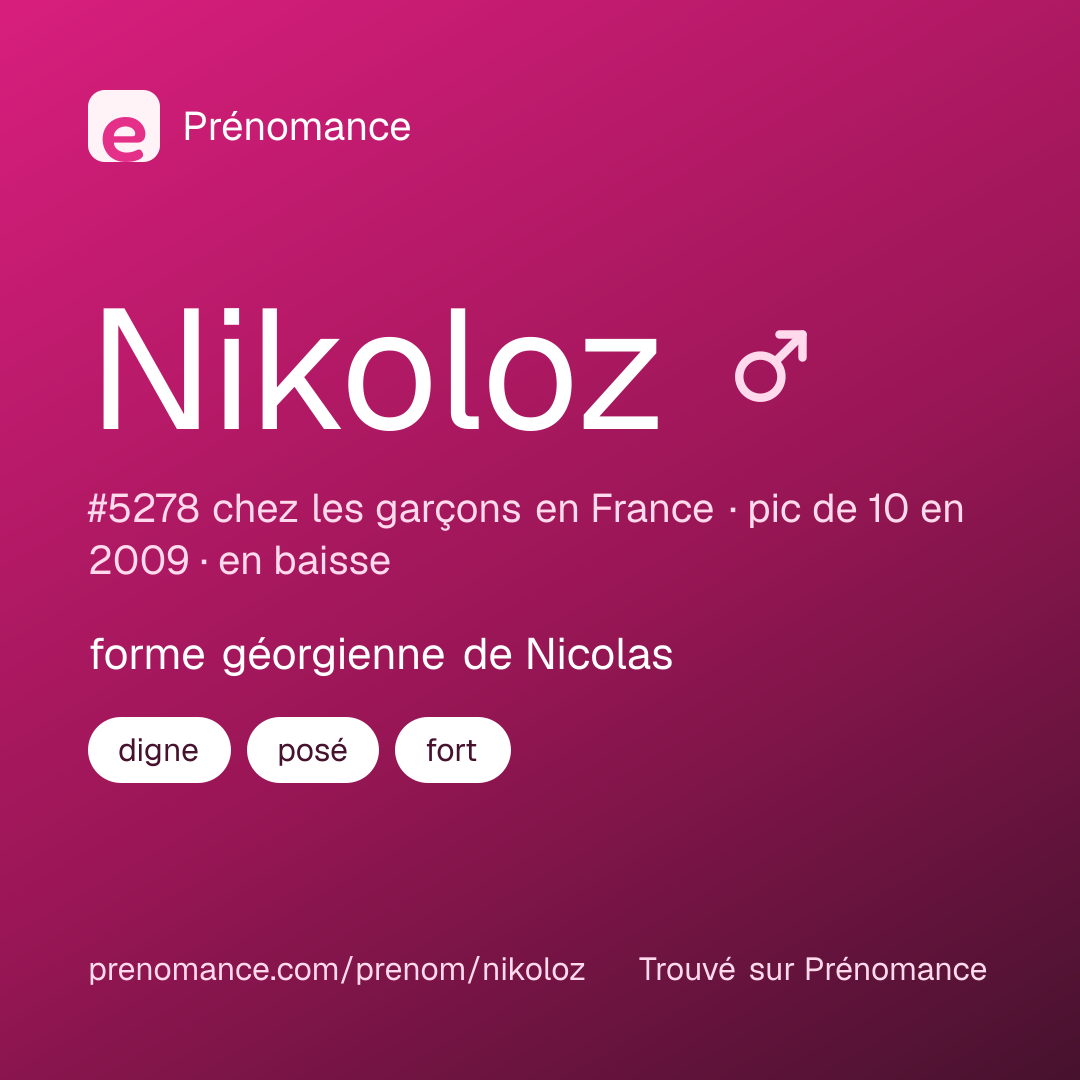 Carte de partage du prénom Nikoloz