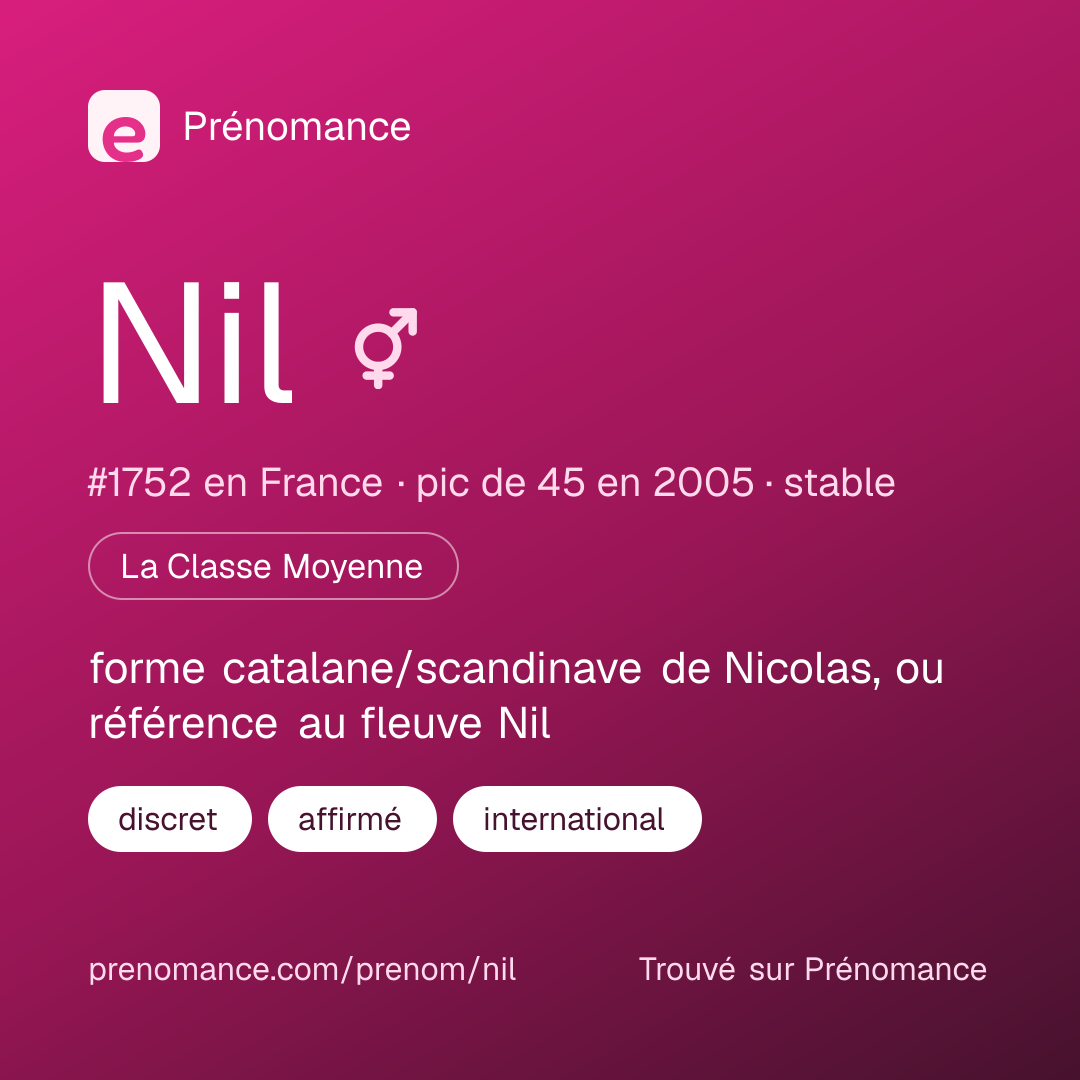 Carte de partage du prénom Nil